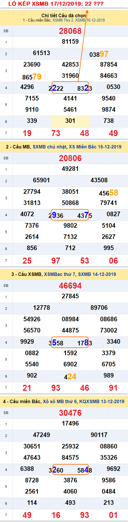 Tham khao an so kep thu nhi - Lo kep XSMB 17-12-2019